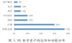如何将tpWallet中的加密货币