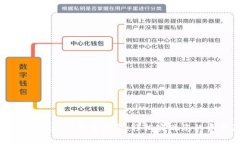 tpWallet提现人民币指南：轻